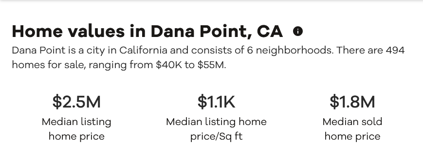 Current home values according to Dana Point real estate agents