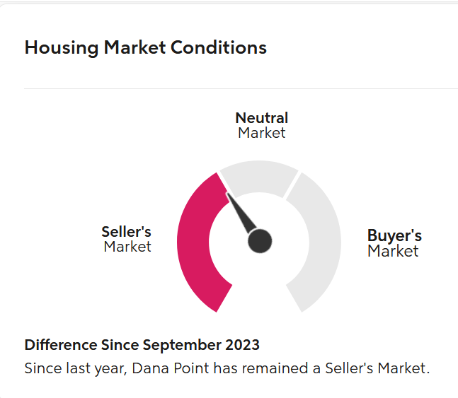 Current market conditions according to Dana Point real estate agents